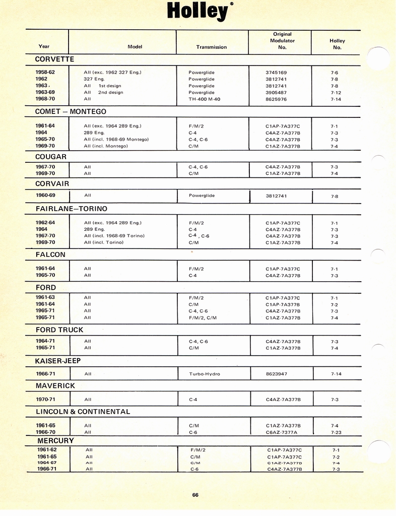 n_Holley Kits and Parts 1971 070.jpg